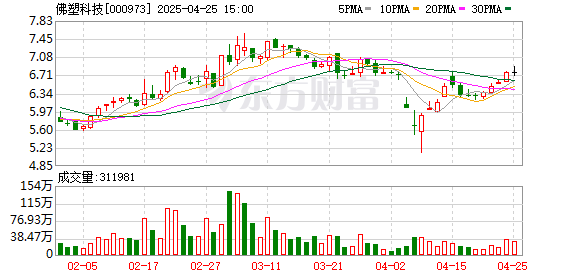 配资公司app 佛塑科技一季度净利润1991万元 营收净利同比双增