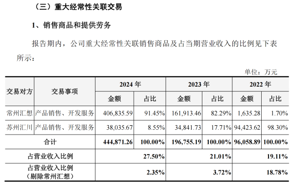 股票配资公司开户网站 汇川技术分拆联合动力上市, 关联交易增收引关注